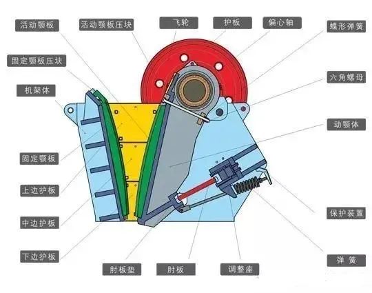 c7最新官网(中国)科技有限公司颚式破碎机结构图